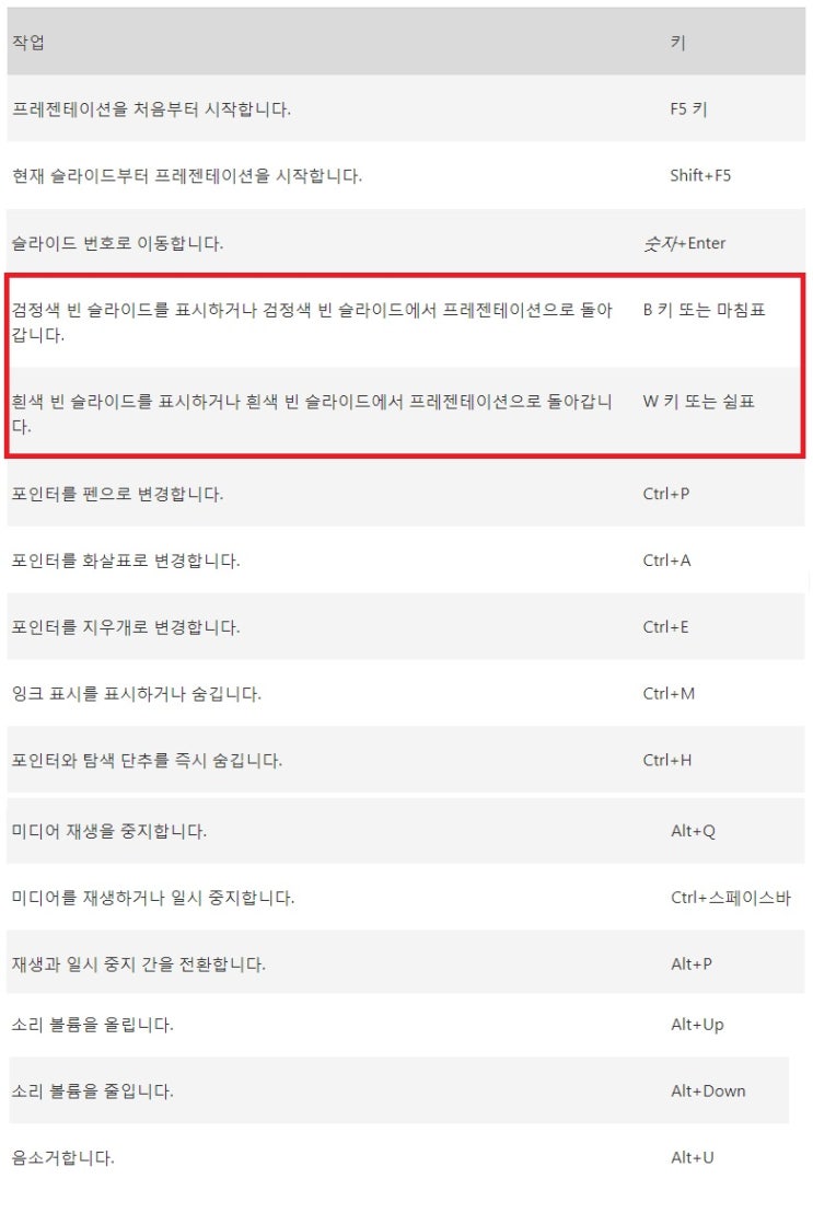  MS파워포인트 슬라이드 쇼 모드 단축 키 모음 