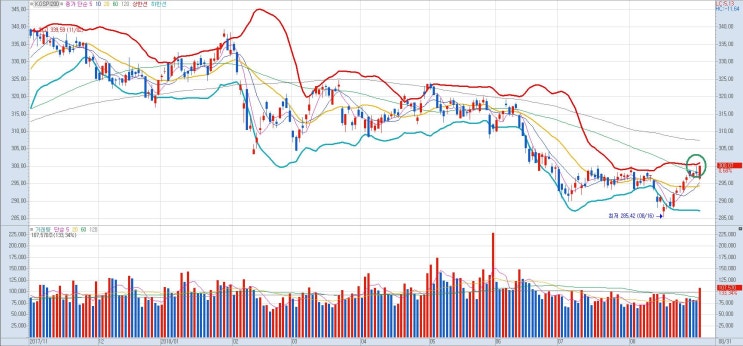  Inverse ETF 매매를 활용하자