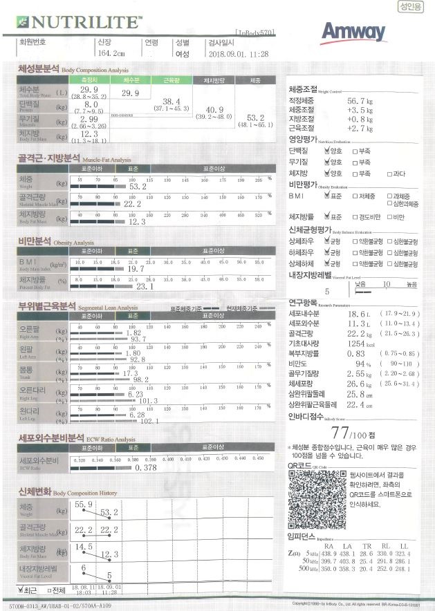  <암웨이디톡스> 2주 결과
