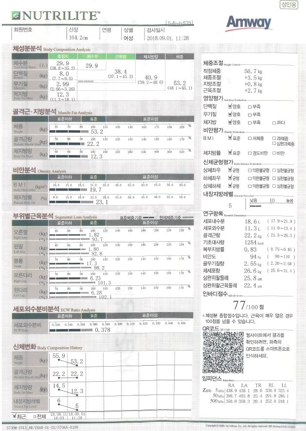 &lt;암웨이디톡스&gt; 2주 결과