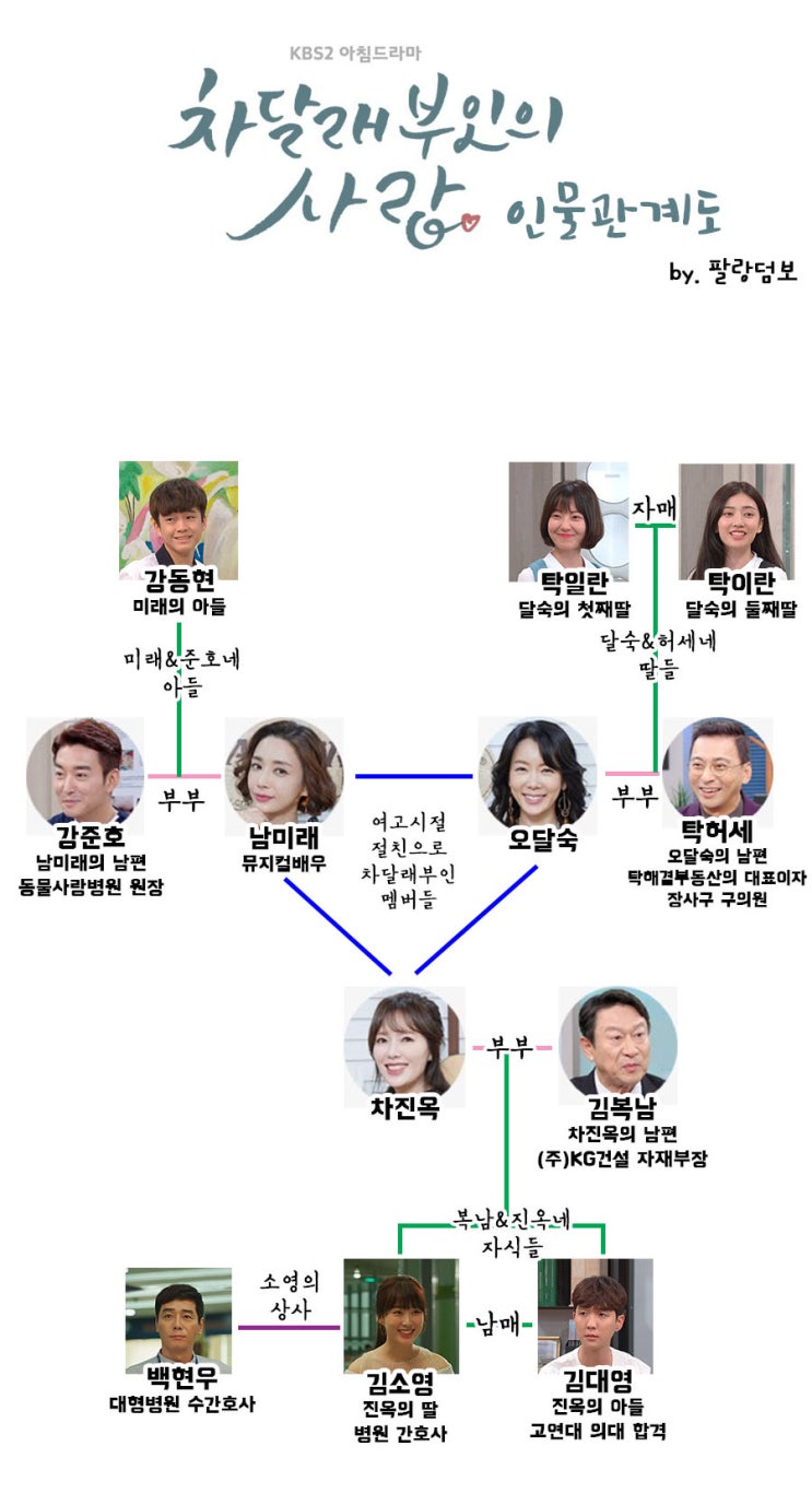  차달래 부인의 사랑 등장인물관계도 및 줄거리 :: 하희라 안선영 고은미