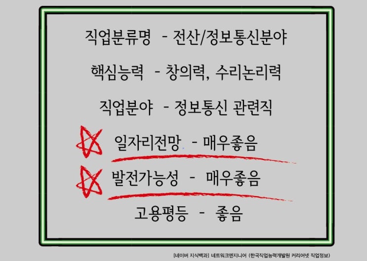  네트워크 엔지니어 취업 전망 어떨까?