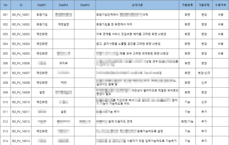 요구사항명세서 작성방법 양식 요구사항정의서 : 네이버 블로그 요구사항명세서 작성방법 양식 요구사항정의서 : 네이버 블로그