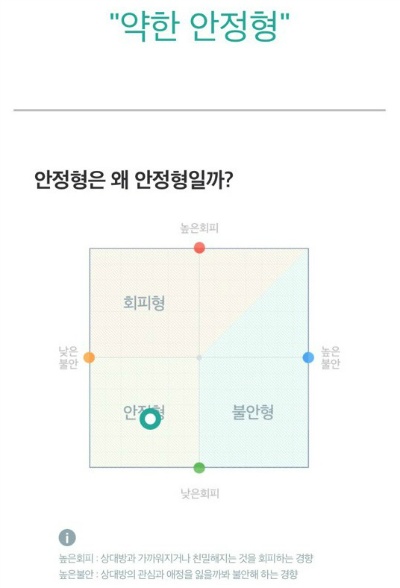  나의 애착 유형에 대해서