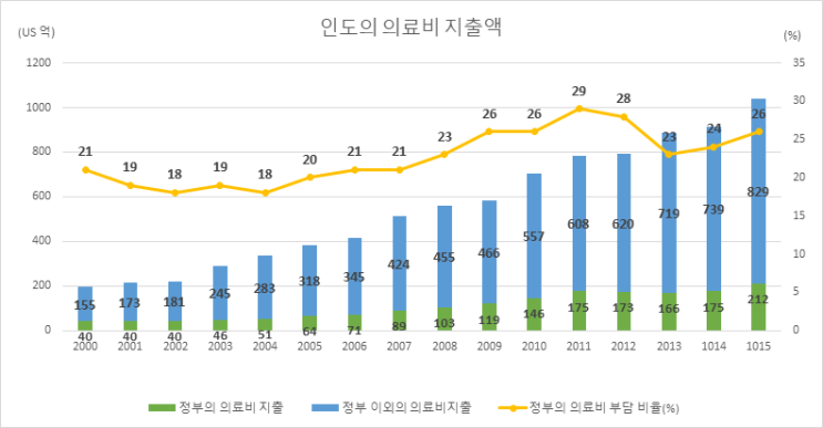 2018 인도 의료기기 시장 현황 2018 인도 의료기기 시장 현황
