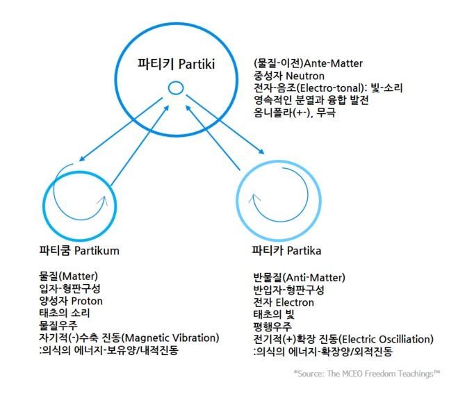 청탁병탄(淸濁倂呑)의 도, Engaged Detachment에 대하여 : 네이버 블로그
