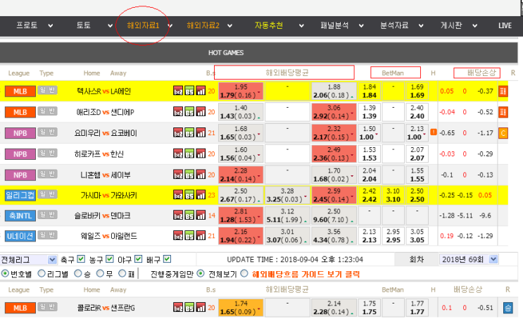  [ODDS DROPPING] 배당 내리고/오르고 보는 사이트