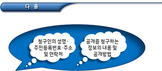 공공정보의 이용 - 정보공개 청구 신청 공공정보의 이용 - 정보공개 청구 신청