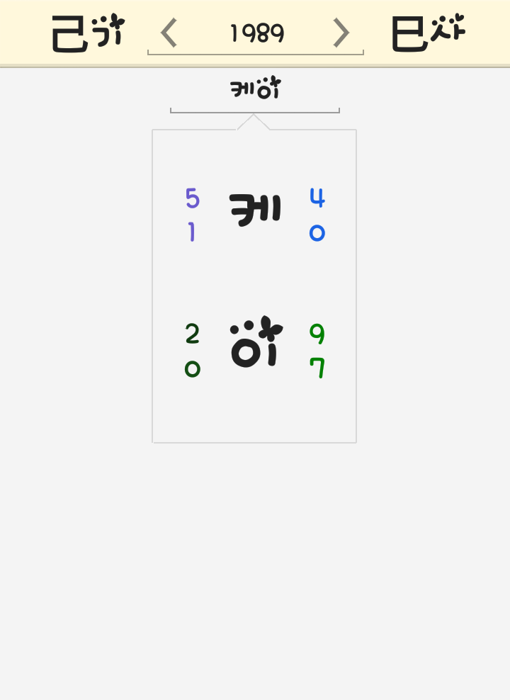 케이 이름 풀이 <박중규 bj케이 금수저 금화 나무위키 인스타 키 군대 집 해병대 광어> 케이 이름 풀이 <박중규 bj케이 금수저 금화 나무위키 인스타 키 군대 집 해병대 광어>