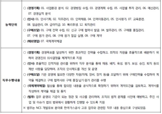 공공기관 및 공기업 경력기술서&경험기술서 작성 하는 법 : 네이버 블로그 공공기관 및 공기업 경력기술서&경험기술서 작성 하는 법 : 네이버 블로그