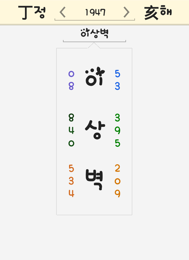 이상벽 이름 풀이 <이금희 이상벽집 재혼 결혼 이혼 딸 이지연 아나운서> 이상벽 이름 풀이 <이금희 이상벽집 재혼 결혼 이혼 딸 이지연 아나운서>