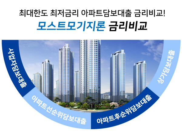  주택담보대출 금리비교 확실히파악