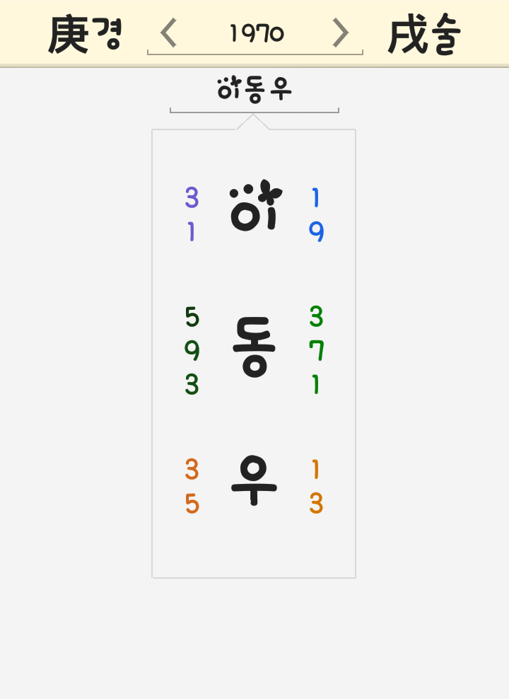 이동우 이름 풀이 <이왕표 개그맨 이동우 김동우 망막색소변성증 눈 실명 틴틴파이브> 이동우 이름 풀이 <이왕표 개그맨 이동우 김동우 망막색소변성증 눈 실명 틴틴파이브>