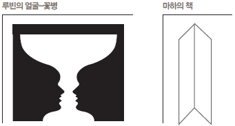 착시의 종류 - 크기 모양