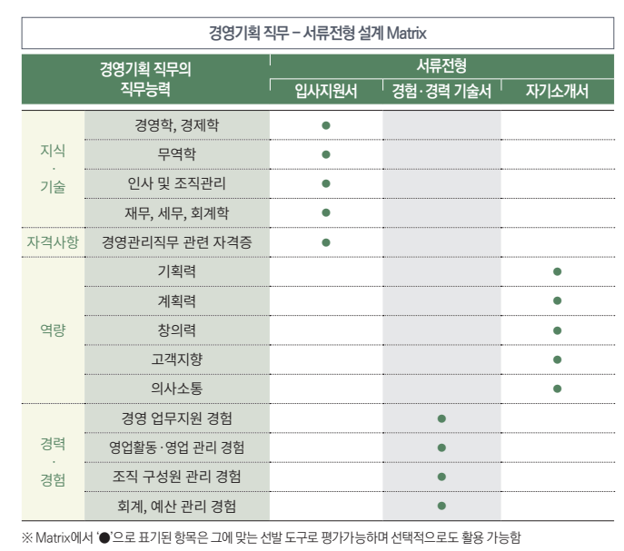 ⓖ 공공기관 교육사항 작성방법 (입사지원서의 꽃 가장 높은 평가항목 및 배점 구성돼 있어) : 네이버 블로그 Ⓖ 공공기관 교육사항 작성방법 (입사지원서의 꽃 가장 높은 평가항목 및 배점 구성돼 있어) : 네이버 블로그