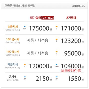 수원장안점 골드쉘 한국금거래소 오늘의 금시세