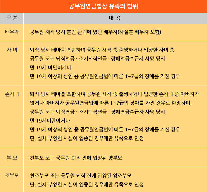 공무원 유족연금 : 네이버 블로그 공무원 유족연금 : 네이버 블로그