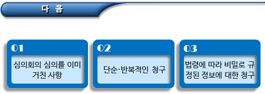 정보공개 결정에 대한 불복(이의신청, 행정심판)