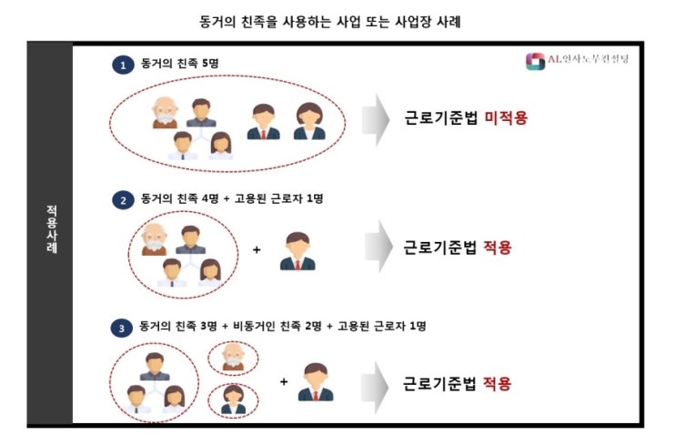  [세종시 노무사, 세종 노무사] 근로기준법 적용범위 (근로기준법 적용대상)