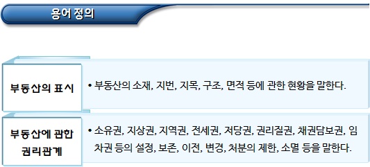 주택임대차 계약 전 확인사항