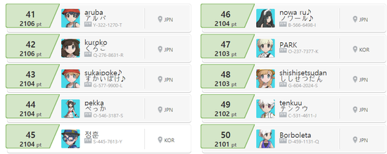 Usum S11 最高最終 2104 Double Dragon Party 45位 네이버 블로그