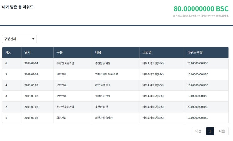  비트소닉 가입하고 비트코인 에어드랍 받자