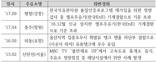 도로공사 운영 주유소 불법행위, 늘고 있다 - 이혜훈 “3正 ex-oil은 옛말…신뢰 금가”