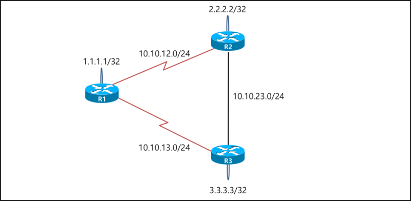 ROUTER LSA : 네이버 블로그