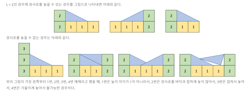 BOJ 14890. 경사로 : 네이버 블로그