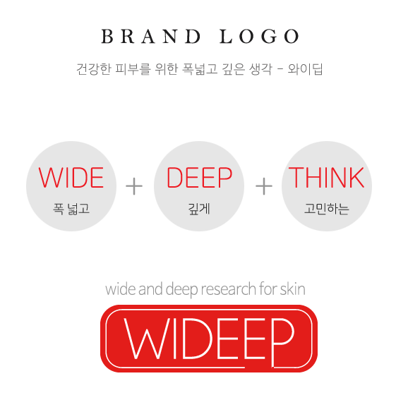 Brand Concept Brand Concept
