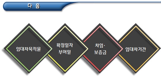 주택임대차 - 등기부의 구성 및 확인사항 주택임대차 - 등기부의 구성 및 확인사항