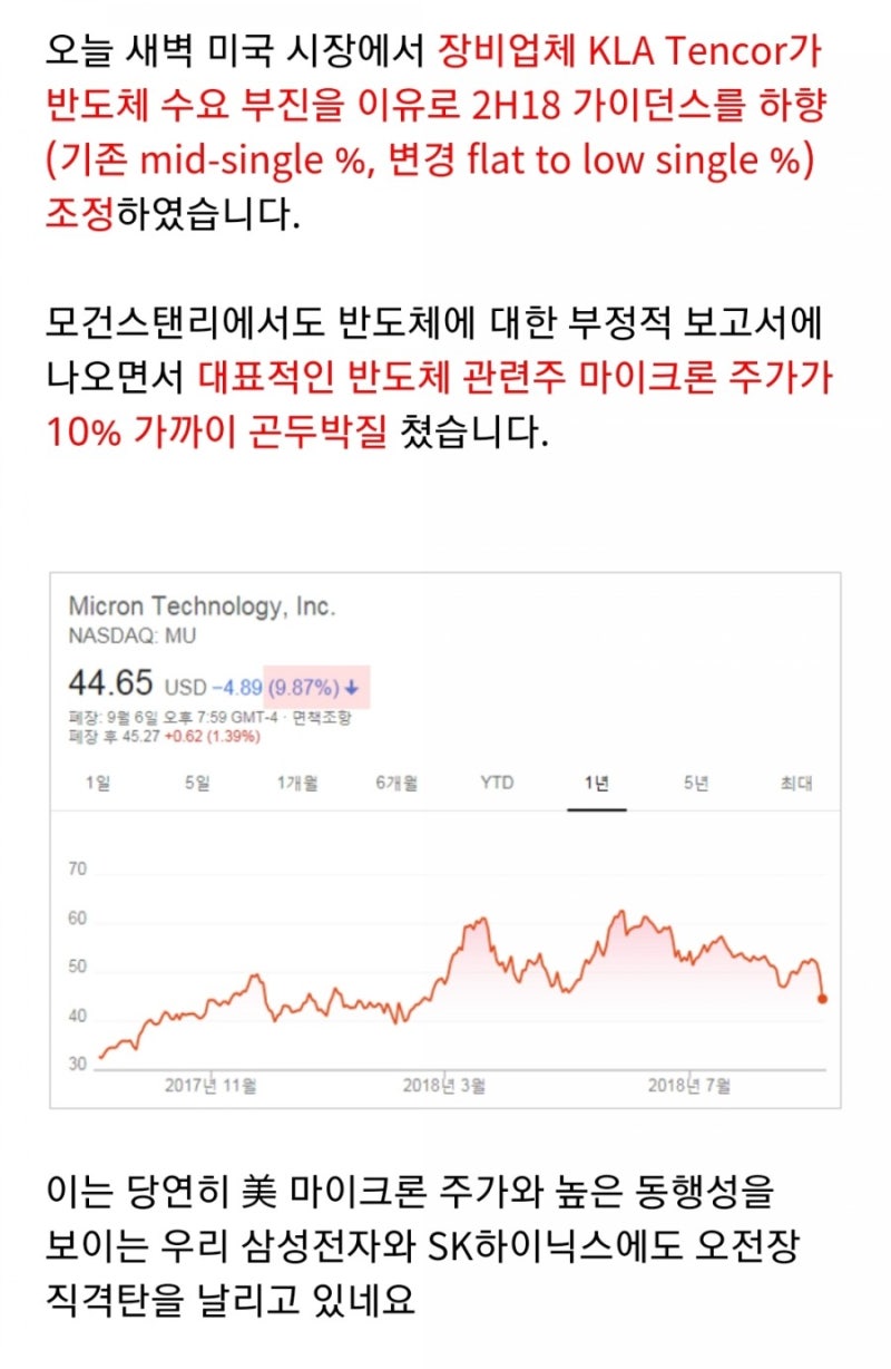 무릎에서 사서 어깨에서 판다~ 잘 표현한 사진: 삼성전자 내려가고 현대 자동차 올라가공/비트코인 진다~ : 네이버 블로그