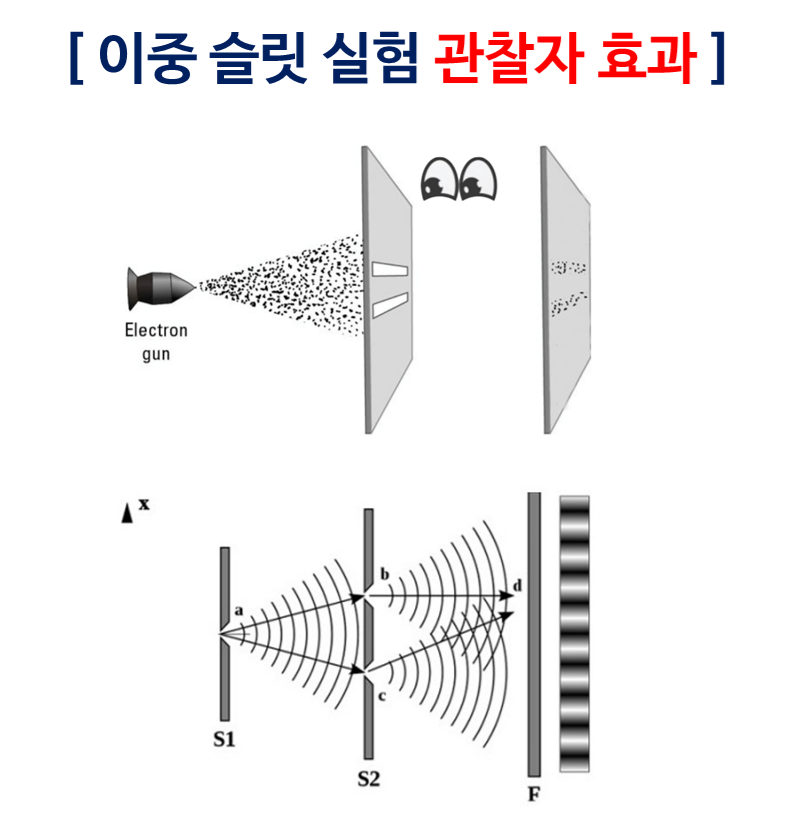 대중을 위한 알기 쉬운 양자역학 Ⅳ : 네이버 블로그
