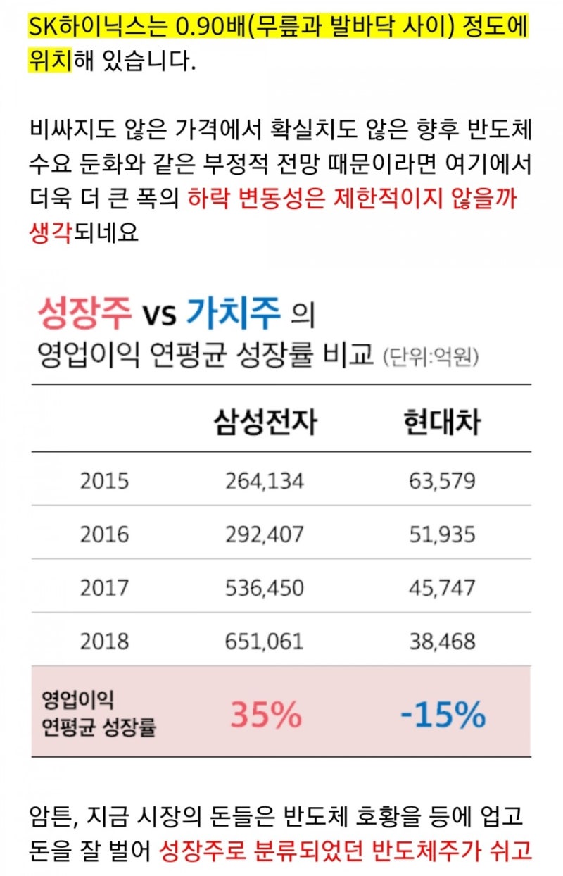 무릎에서 사서 어깨에서 판다~ 잘 표현한 사진: 삼성전자 내려가고 현대 자동차 올라가공/비트코인 진다~ : 네이버 블로그
