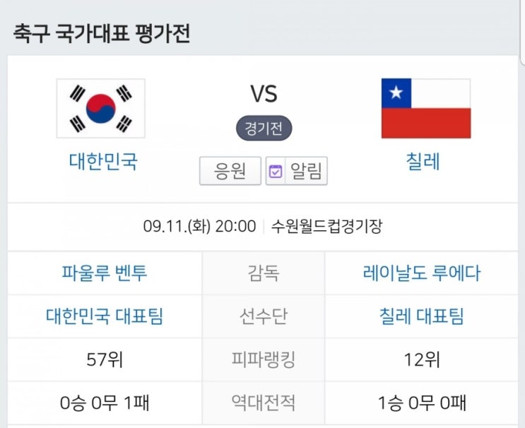 벤투호 두번째 경기 한국축구대표팀 평가전 한국 칠레전 과연 승리할 수 있을까요? 이승우, 손흥민, 황희찬, 황의조, 남태희, 이재성 또 골을 넣을 수 있을까요?