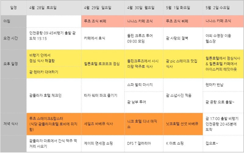 괌 여행비용 경비 총정리 :: 비행기표, 호텔, 여행자보험 등 12