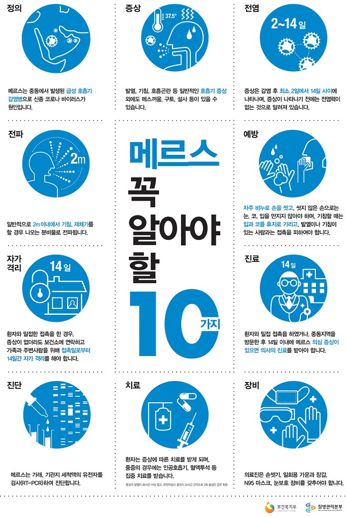  대구 메르스 증상과 예방법