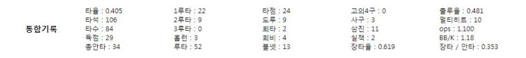  [2019년 프로야구 신인드래프트] 롯데자이언츠 2차 1라운드 (8순위) 고승민