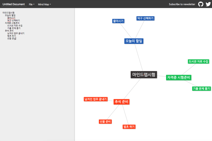  들여쓰기 만으로 쉽게쓰는 무료 마인드맵 - https://tobloef.com/text2mindmap/