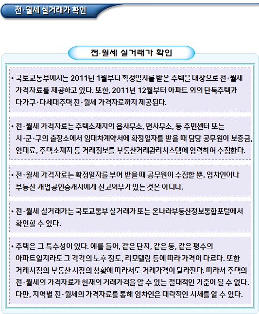 주택임대차 계약의 특약사항 및 받아야 할 서류