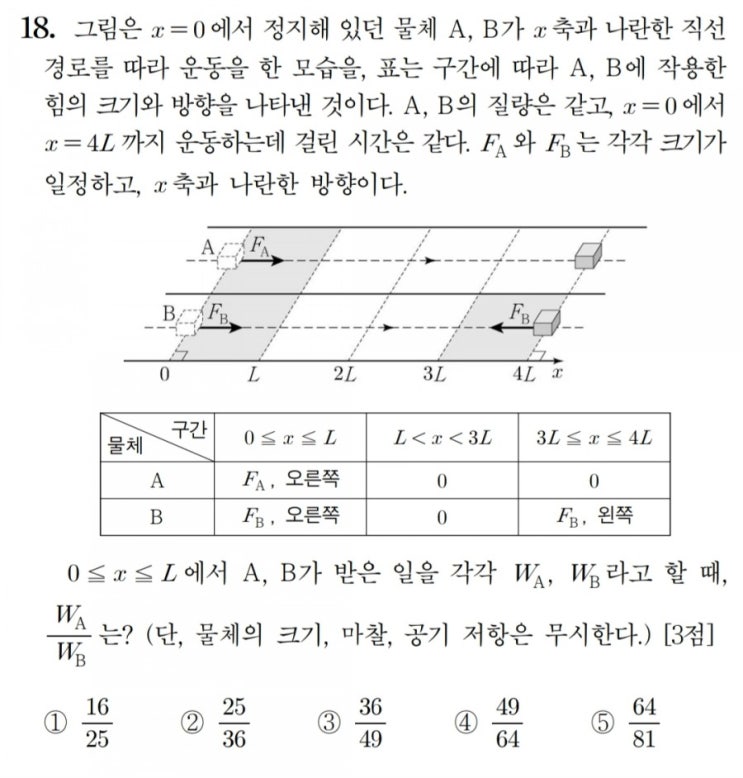 [수능물리(고전역학)-23강] 2018 9월 모의평가 18번