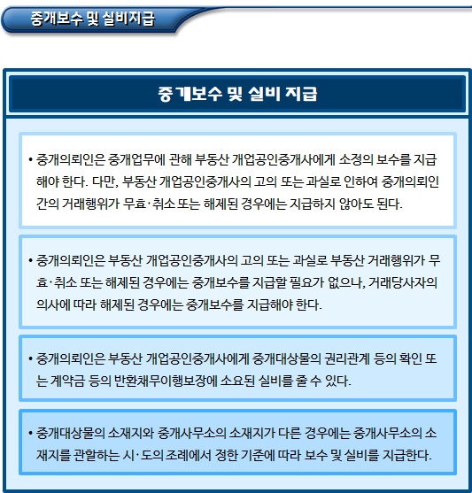 부동산 공인중개사의 의무 및 손해배상책임