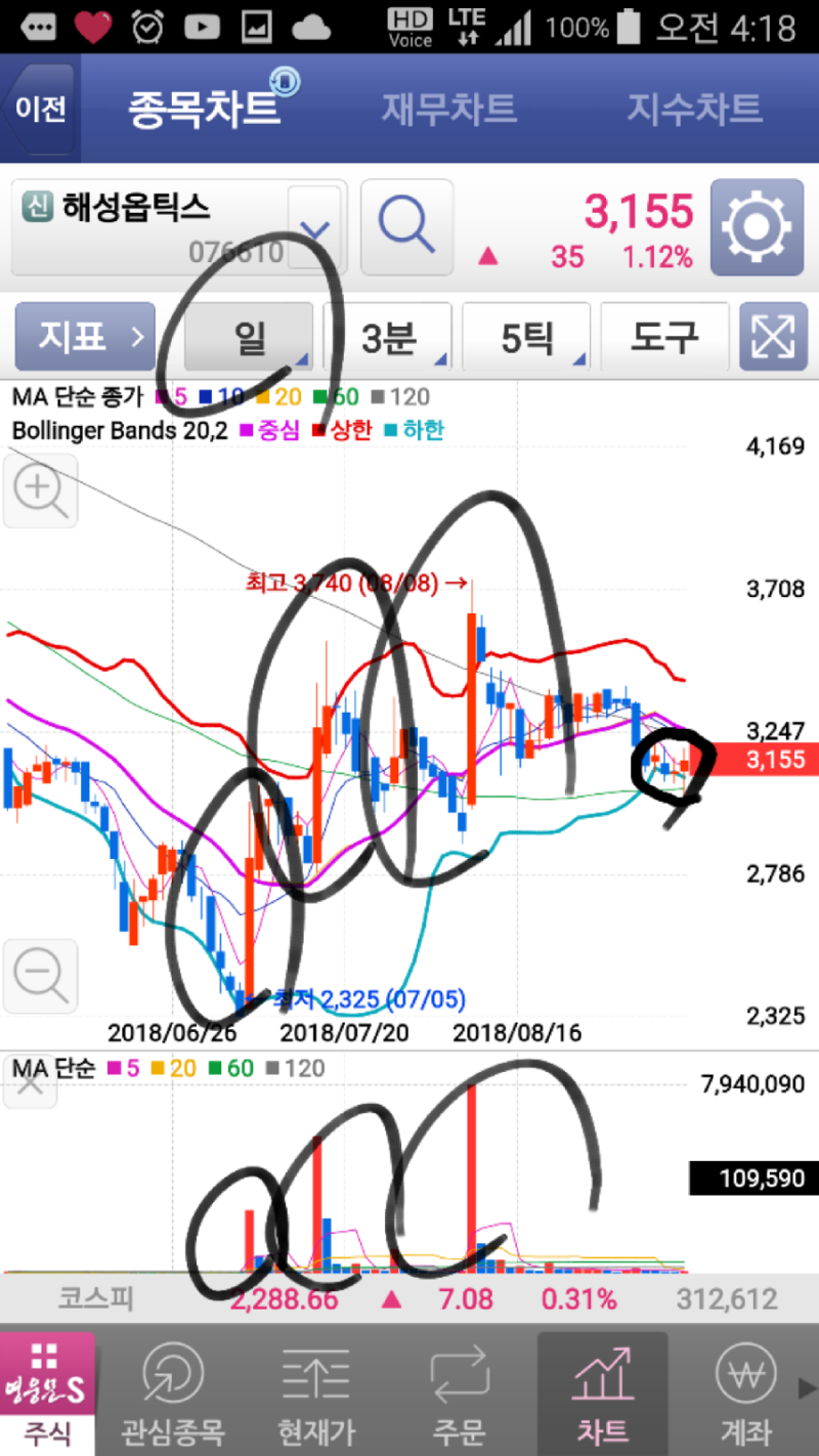 2018년 9월 11일 해성옵틱스 : 네이버 블로그