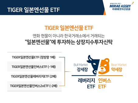 일본 엔 투자방법 TIGER 일본 엔 선물(ft, 은행 or 증권사 엔 환전 vs 엔 ETF 투자)