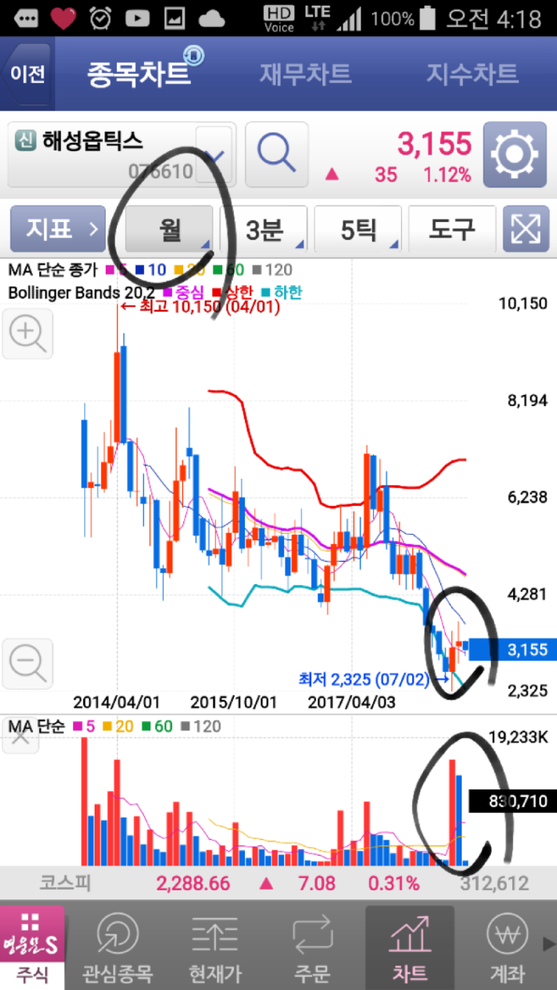 2018년 9월 11일 해성옵틱스 : 네이버 블로그