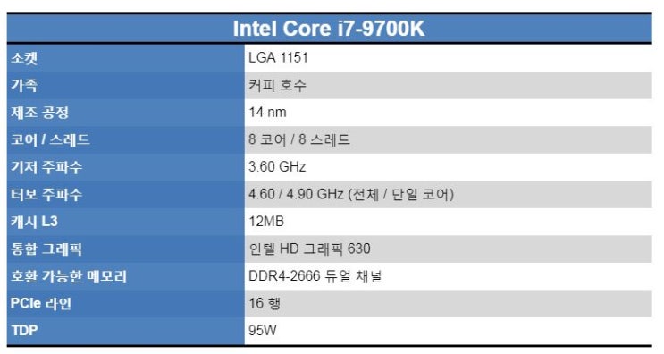 인텔 코어( Intel Core ) i7-9700K 성능 벤치 테스트 결과 공개