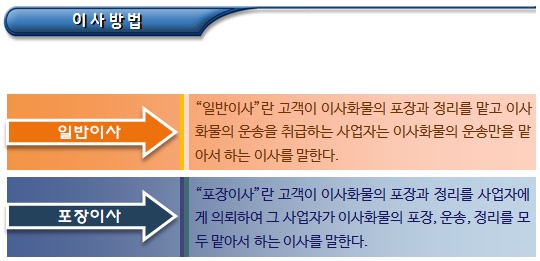주택임대차 계약 후 이사업체 선정 및 분쟁해결 주택임대차 계약 후 이사업체 선정 및 분쟁해결
