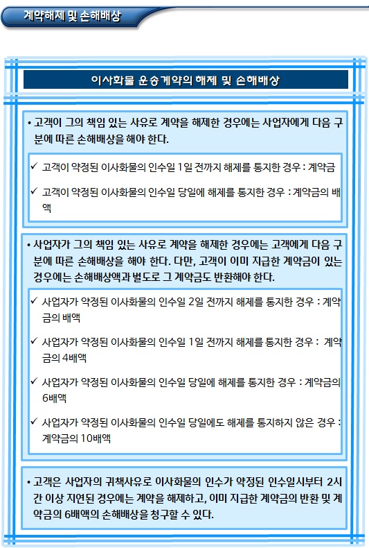 운송사업자 등의 손해배상책임 및 분쟁조정 운송사업자 등의 손해배상책임 및 분쟁조정