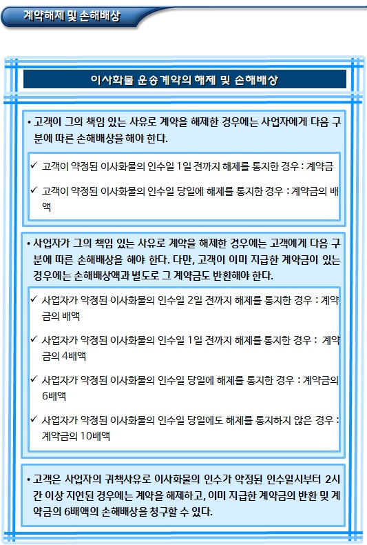 운송사업자 등의 손해배상책임 및 분쟁조정