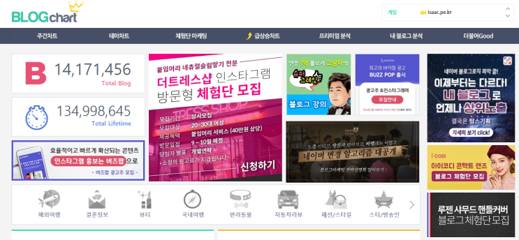 내 블로그 순위 알아보는 법 블로그차트 내 블로그 순위 알아보는 법 블로그차트